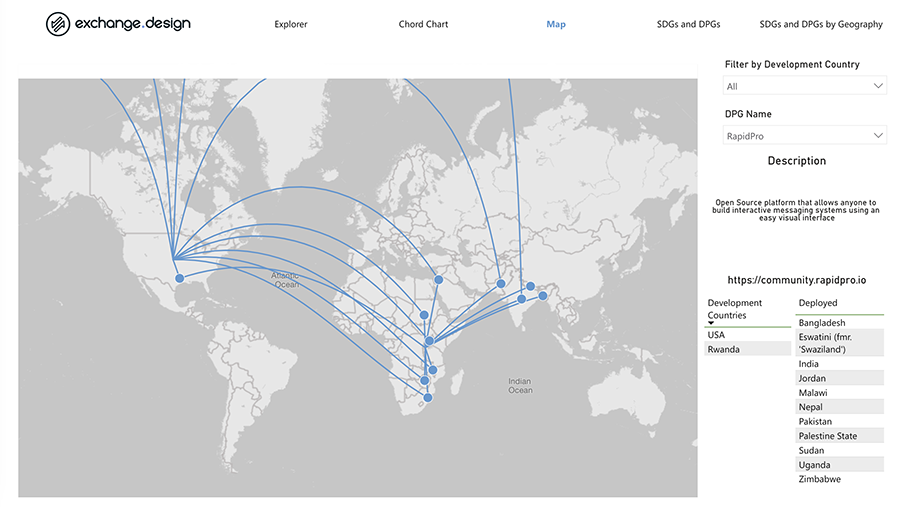 Localizing Digital Public Goods